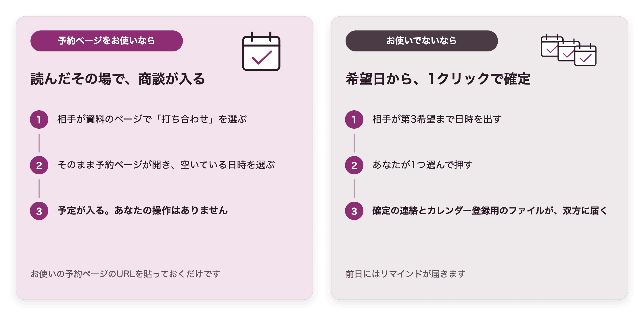 予約ページをお使いなら:相手が資料のページで打ち合わせを選ぶ、予約ページで日時を選ぶ、予定が入る。お使いでないなら:相手が第3希望まで出す、あなたが1つ選んで押す、確定の連絡とカレンダー登録用のファイルが双方に届く
