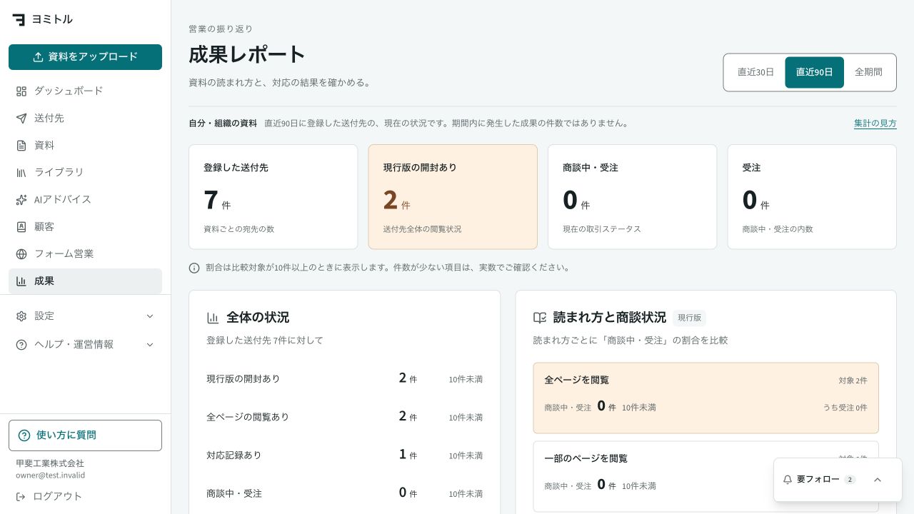 成果レポートを確認するの実際の画面。架空データを使用しています。